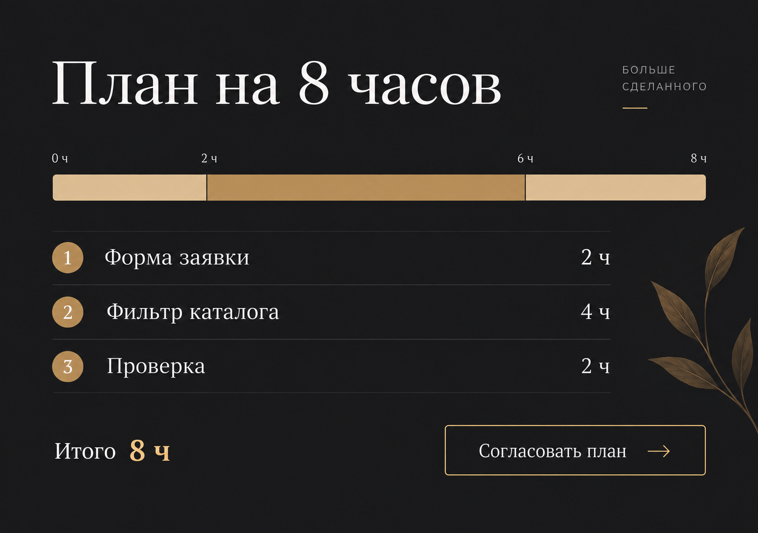 Пакеты часов на доработки